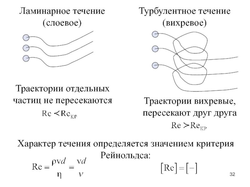 Ламинарное движение потока жидкости. Ламинарное и турбулентное движение. Ламинарное течение жидкости. Ламинарное и турбулентное течение