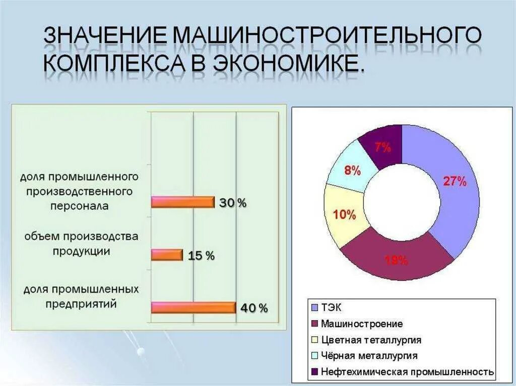 Главная отрасль российской экономики. Значение машиностроительного комплекса. Машиностроительный комплекс России. Роль машиностроения в экономике России. Значение машиностроения в экономике.