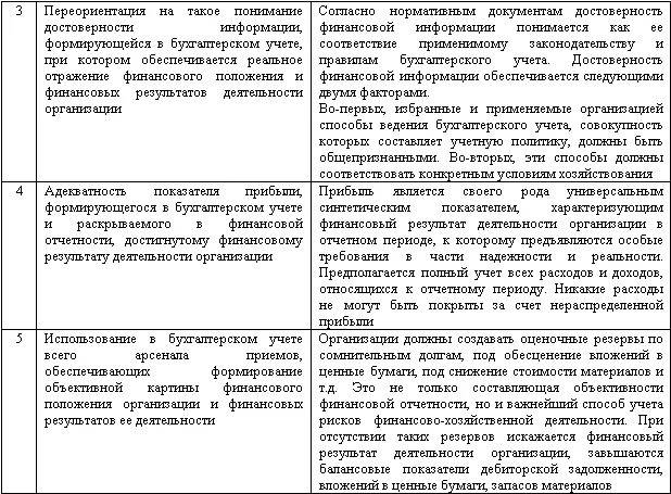 Учетная политика аудиторской организации. Аудит организации бухучета и учетной политики. программа аудита учетной политики пример таблица. стратегия аудита учетной политики организации. программа аудита учетной политики пример.