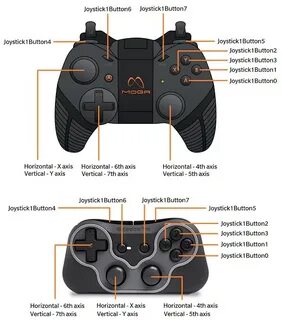 Joystick input