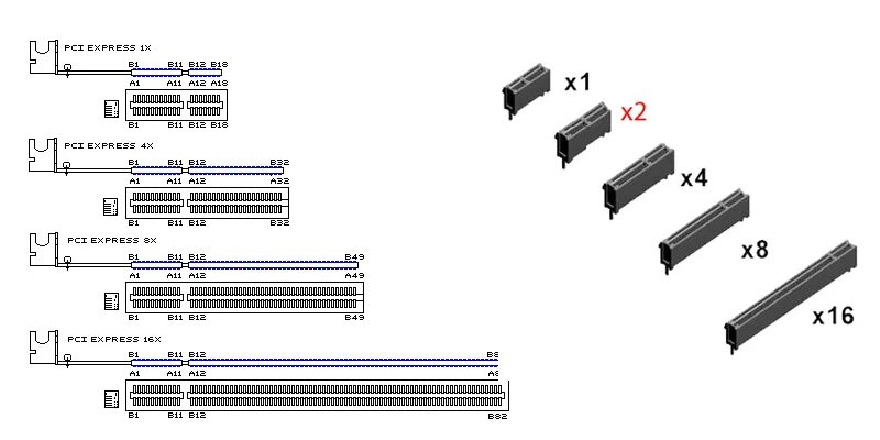 Слот pci e x1. Слот PCI Express x1. Схема PCI Express x16 видеокарты. Разъёмы расширения 1 PCI-E x16. Разъем PCI Express x16 видеокарты распиновка.