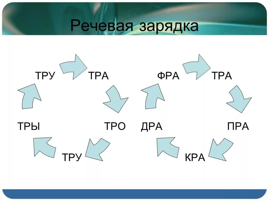 Тра хаю. Автоматизация слогов тра дра. Автоматизация звука р в слогах тра. Тра дра речевой материал. Автоматизация звука р в слогах словах др.