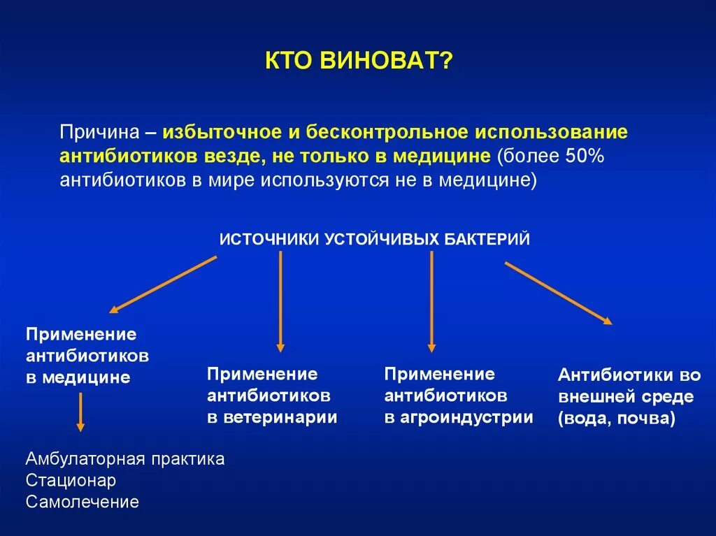 Почему слишком частое употребление антибиотиков. Примеры антибиотиков в медицине. Использование антибиотиков. Антибиотики применяемые в медицине. Где применяются антибиотики.