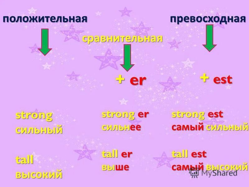 Прилагательное big в сравнительной и превосходной