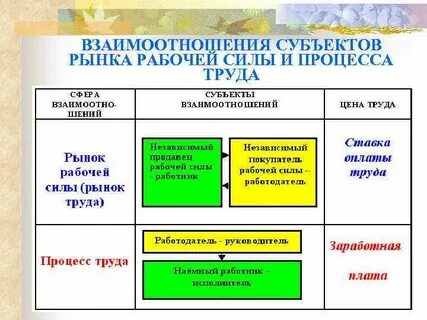 Рыночная сила предприятия