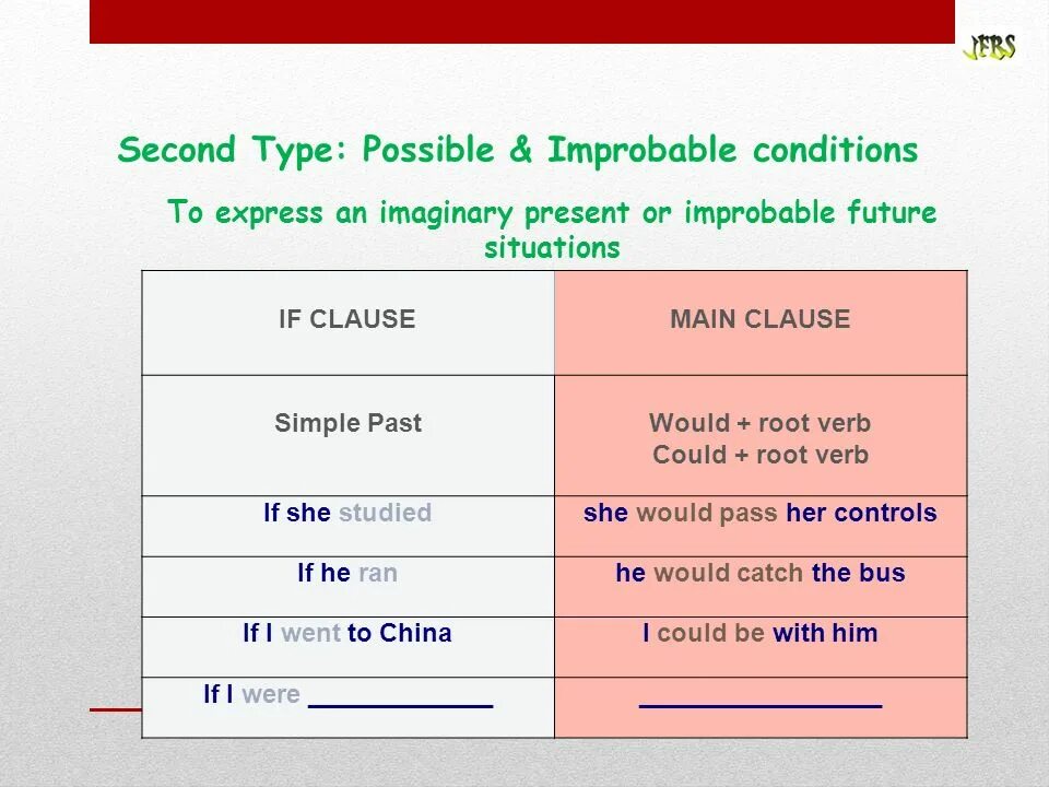 Type 0 1 2 3 conditionals