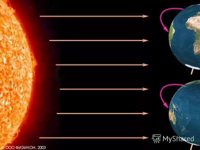 Смену дня и ночи определяет вращение земли. Вращение земли вокруг своей оси. Земля вращается вокруг своей оси. Вращение земли вокруг солнца. Земля вращается вокруг своей оси и вокруг.......