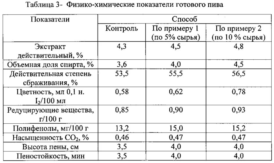 Физико химическая оценка качества