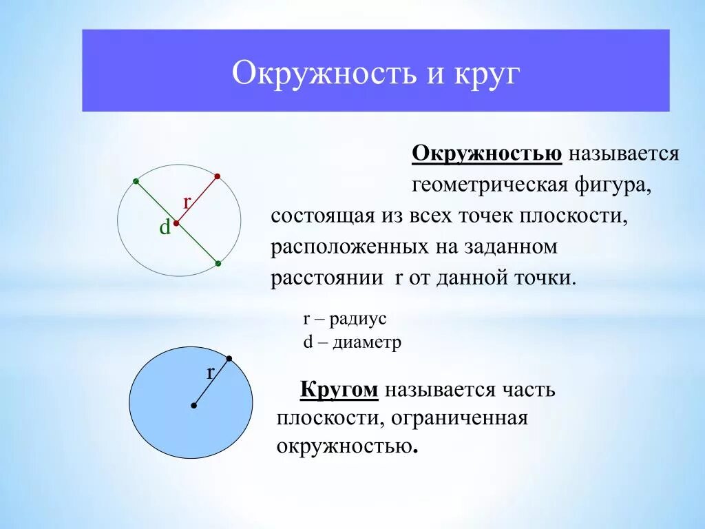 Окружность радиус диаметр хорда 5 класс. Элементы окружности и круга. Окружность элементы окружности. Части окружности названия. Изобразить окружность центр радиус диаметр хорда