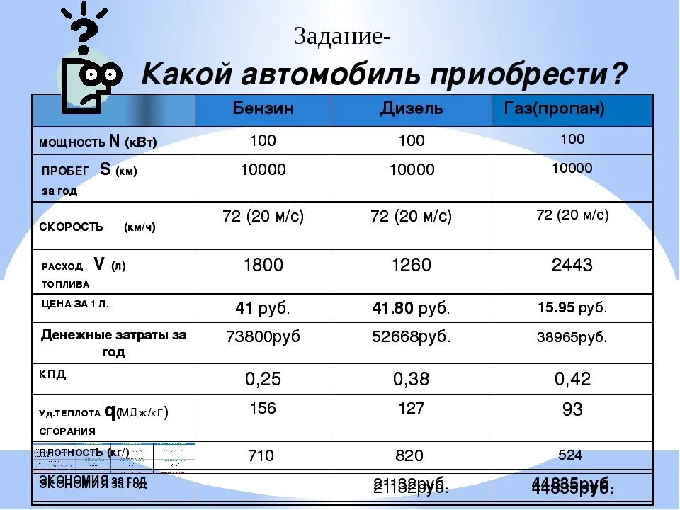 Сравнение расходов топлива