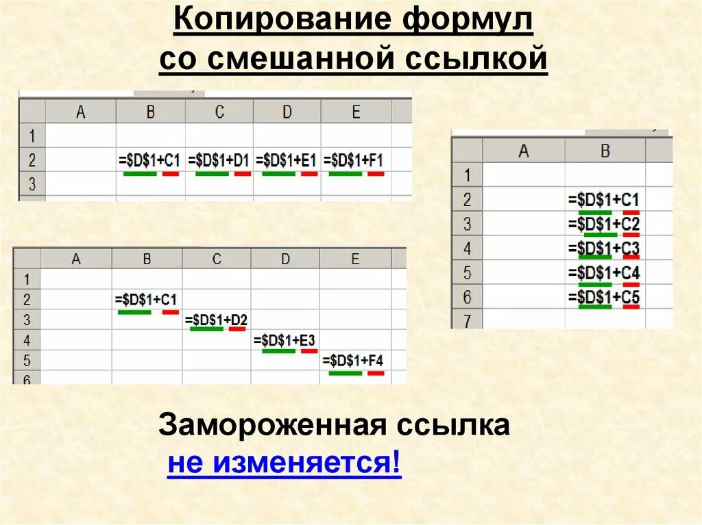 Формула f 1 d 5 электронной таблицы. Формула со смешанной ссылкой. Формула для электронной таблицы. Динамические электронные таблицы. Запись для электронной таблицы.