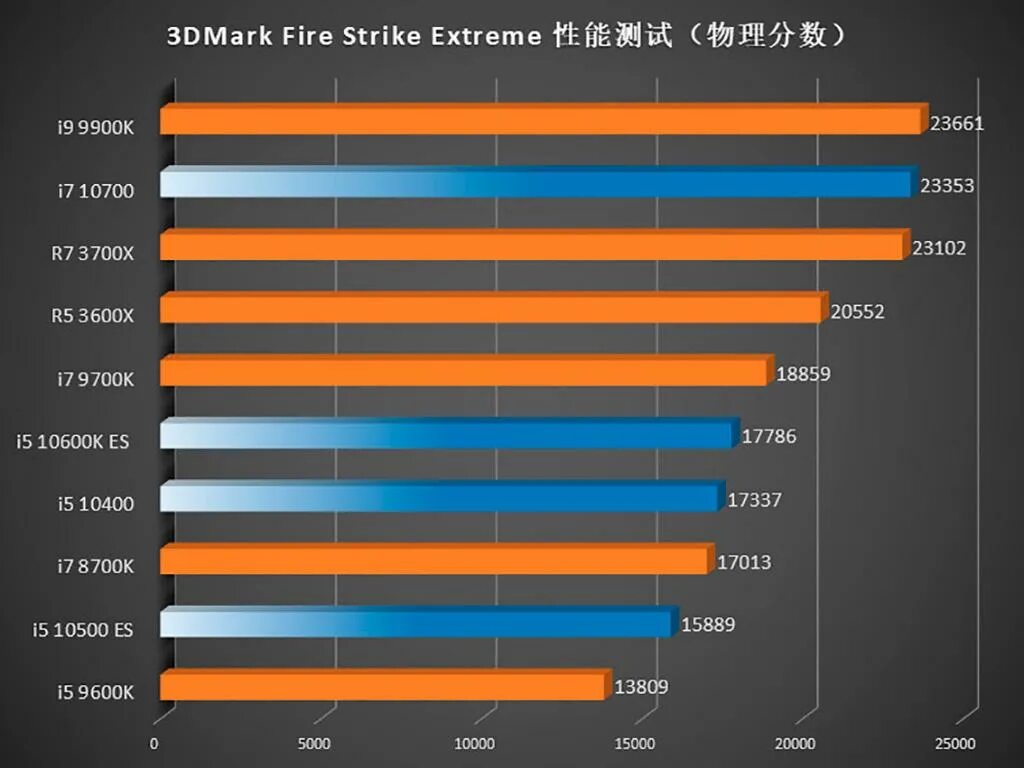 Core i5 частота процессора. Core i5 10600k. Intel i7 10700. Процессор Core i5-10400f CPU Z. Intel Core i7-10700k.