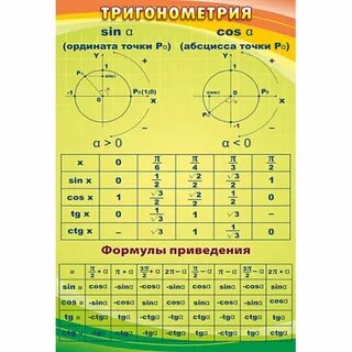 Разделы тригонометрии
