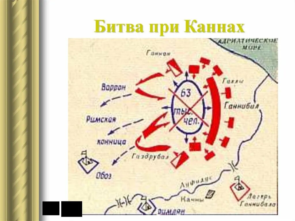 Ганнибал битва при каннах урок 5 класс. Битва при Каннах 216 г до н.э. Схема битва при Каннах 5 класс. Ганнибал битва при Каннах на карте. Сражение при Каннах 216 год до н.э.