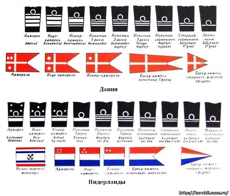 Знаки различия военно морского флота. Знаки различия ВМФ СССР до 1943. Звания ВМФ СССР до 1943. Нарукавные знаки различия ВМФ СССР до 1943 года. Знаки различия ВМФ 1943.