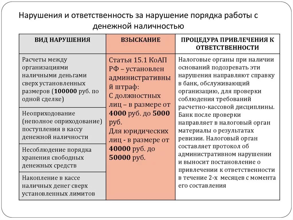 Нарушение хранения документов ответственность. Нарушение кассовой дисциплины. ответственность за нарушение кассовой дисциплины. штраф за несоблюдение кассовой дисциплины. санкции за несоблюдение кассовой дисциплины.