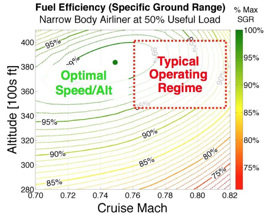 Vor dme маяк. Fuel efficiency. Synthetic aperture radar. Схема радара. Slant range.