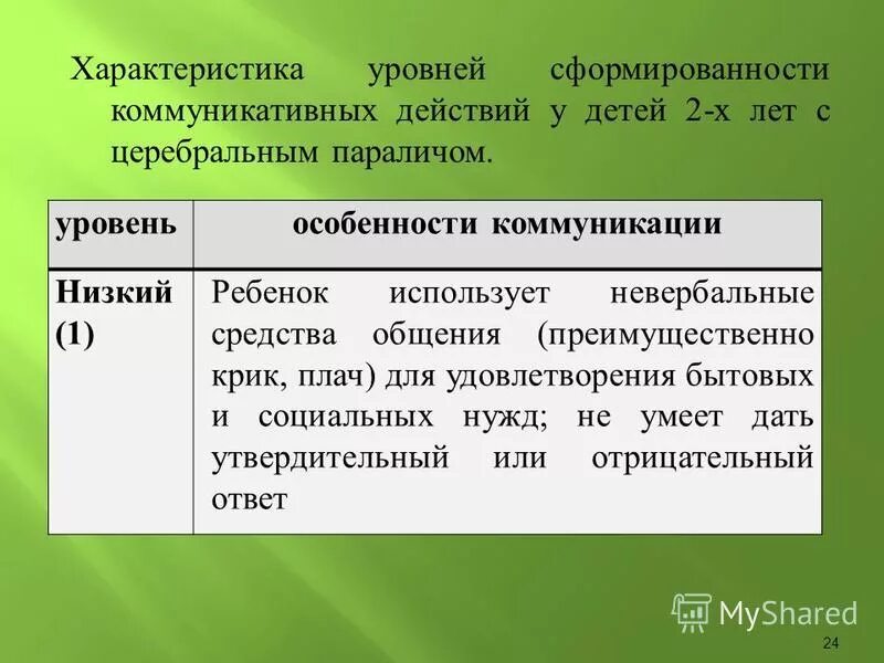 Принятие государственных решений. Характеристика и уровни особенностей. Уровни обученности и обучаемости. Уровни обучаемости. Характеристика уровней научного познания.