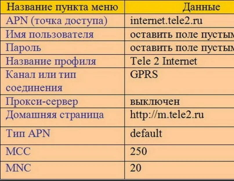 Параметры точки доступа теле2 интернет. Как настроить интернет на теле2 вручную. Ручные настройки интернета теле2. Как настроить интернет на телефоне теле2.