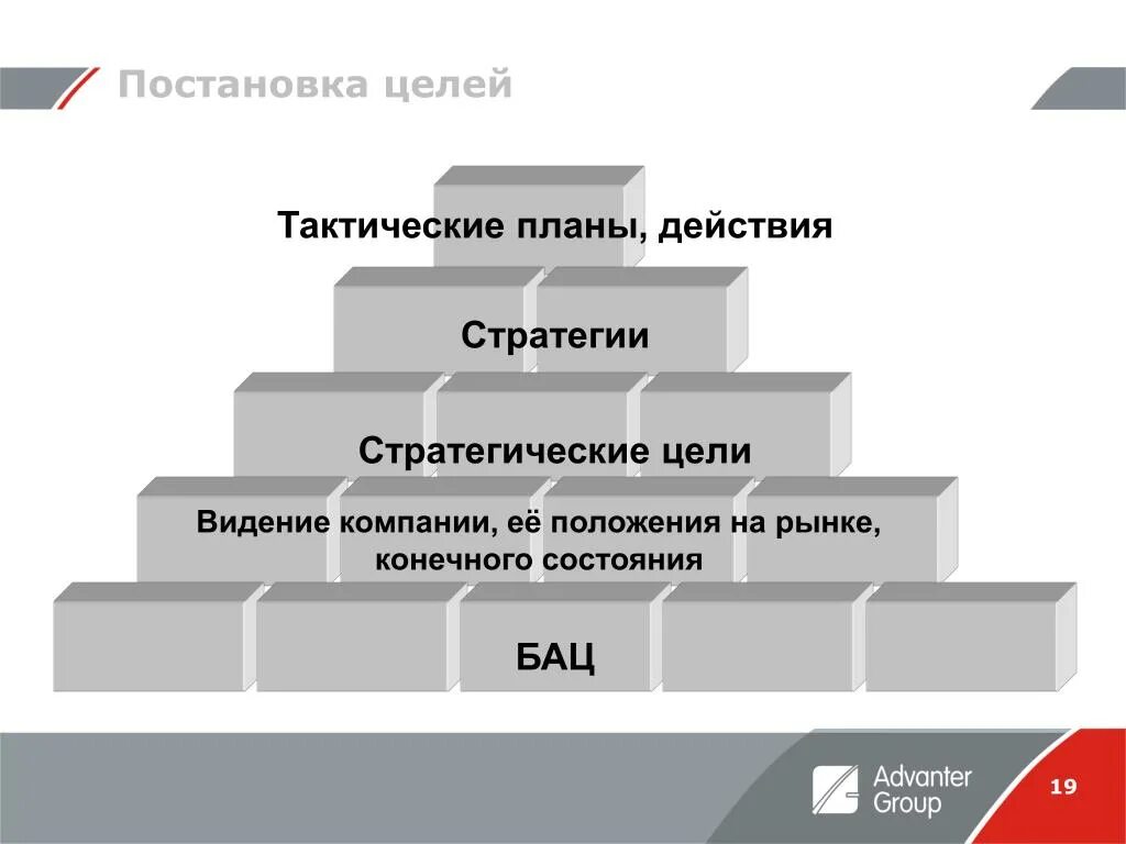 Цель стратегия задачи действия. Стратегия постановки целей. Стратегические и тактические цели. Постановка стратегических целей. Цели стратегии.