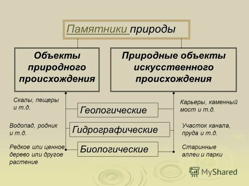 Естественное происхождение и искусственное