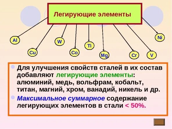 Состоящие добавить