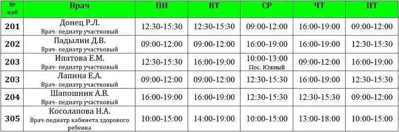Поликлиника южная расписание врачей. Расписание врачей педиатров. Поликлиника 6 расписание врачей. Расписание врачей поликлиники 2 детской поликлиники. Расписание педиатров в детской поликлинике.