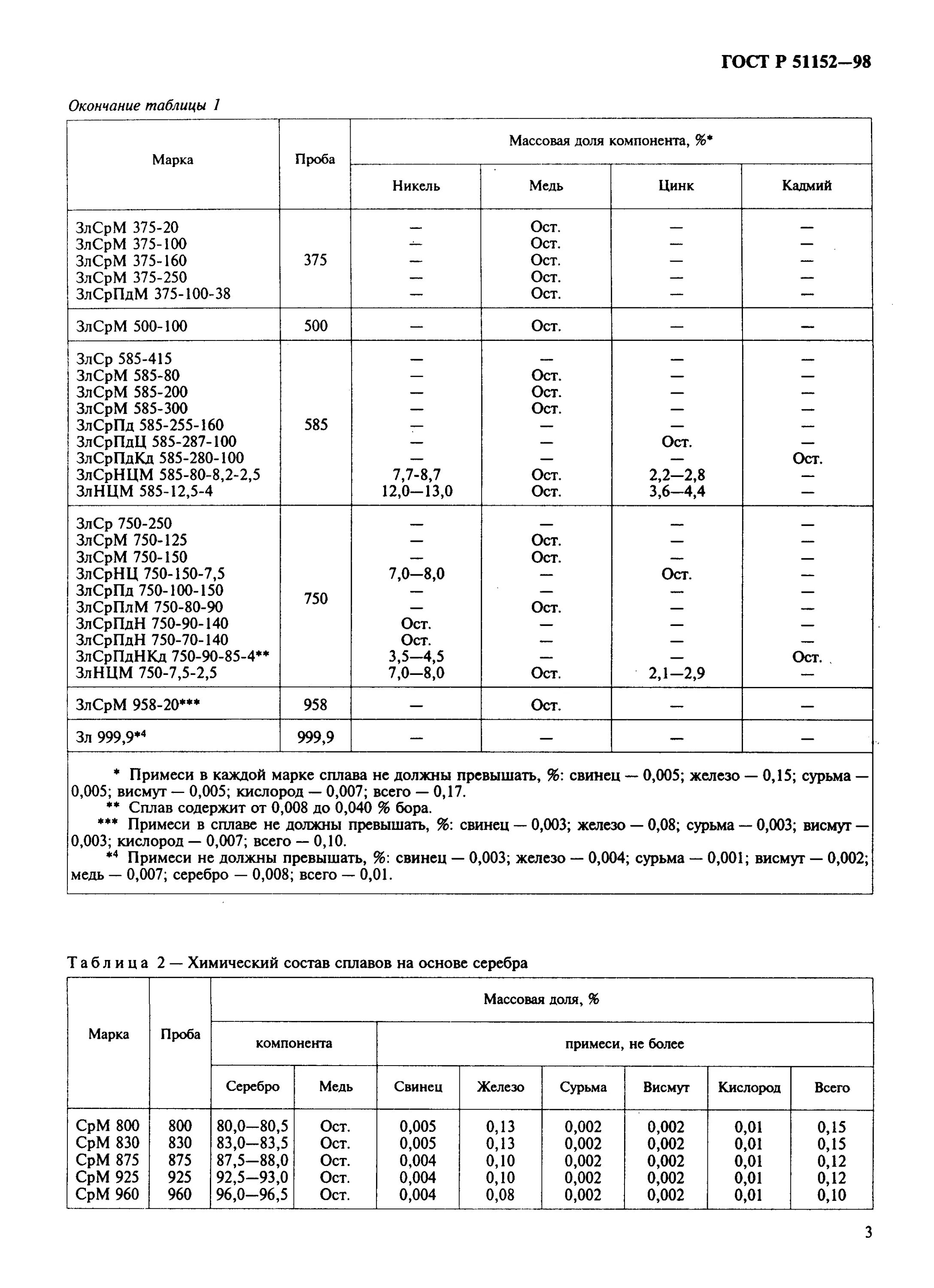 Пробы золота состав сплава