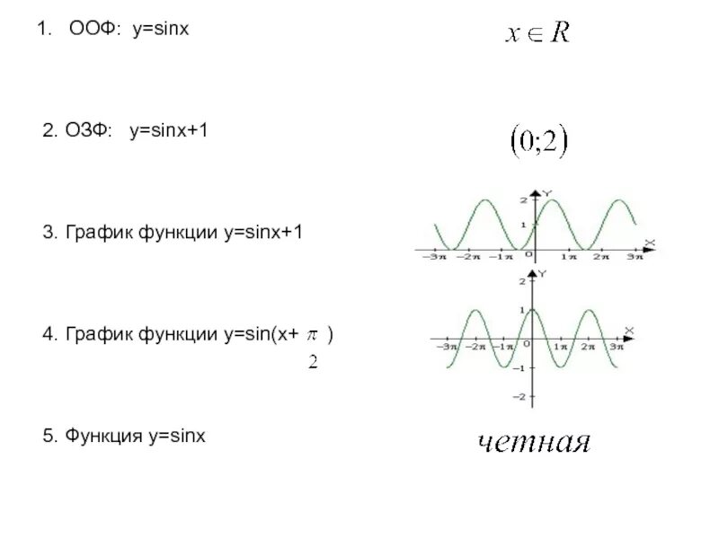 Ответы Mail.ru: Исследовать функцию, построить график y=sin(x/3)