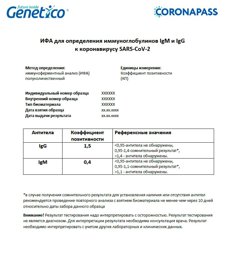 Анализ на антитела коронавирус. Иммуноферментный анализ ИФА на антитела к коронавирусу расшифровка. Тест системы ИФА на коронавирус. ИФА анализ на коронавирус расшифровка. Норма коронавируса