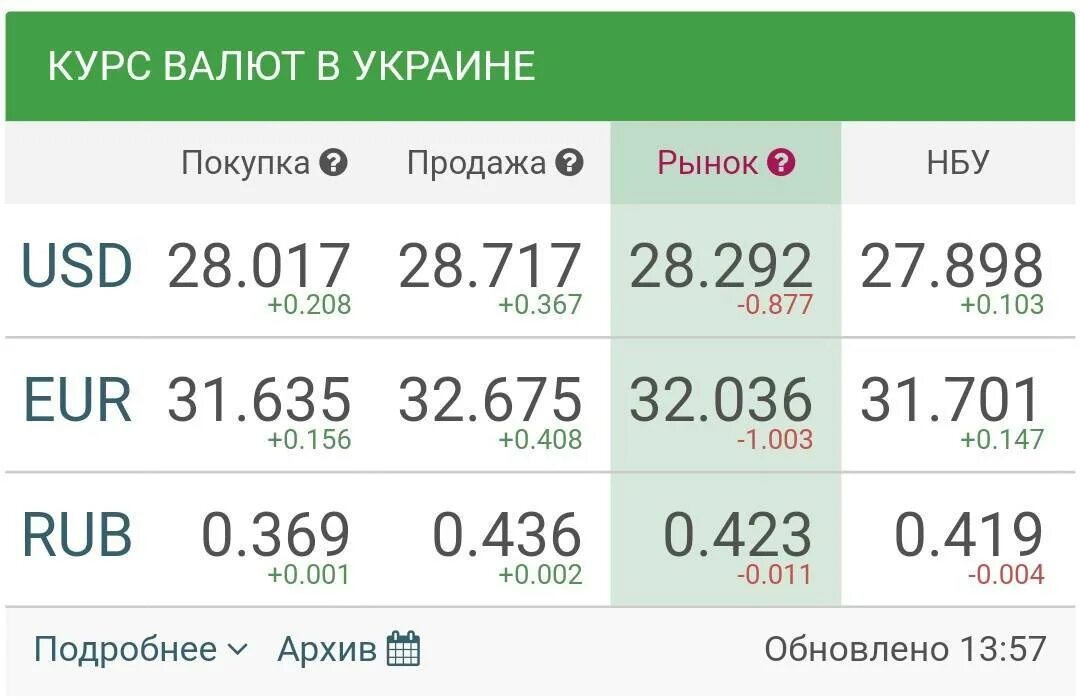 Покупка продажа доллара и евро банках. Курс валют. Курс доллара. ДОЛИР Курис. Курс доллара на сегодня.