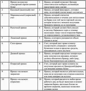 Приказы брокеру