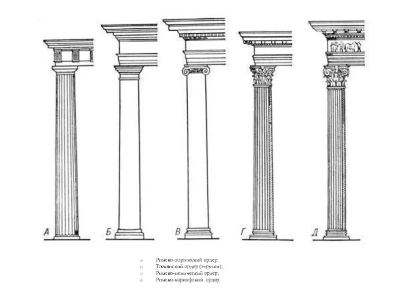 Римско-дорический ордер. Тосканский и дорический ордер. Колонна Римско Коринфский ордер. Дорический ионический Коринфский ордер в архитектуре.