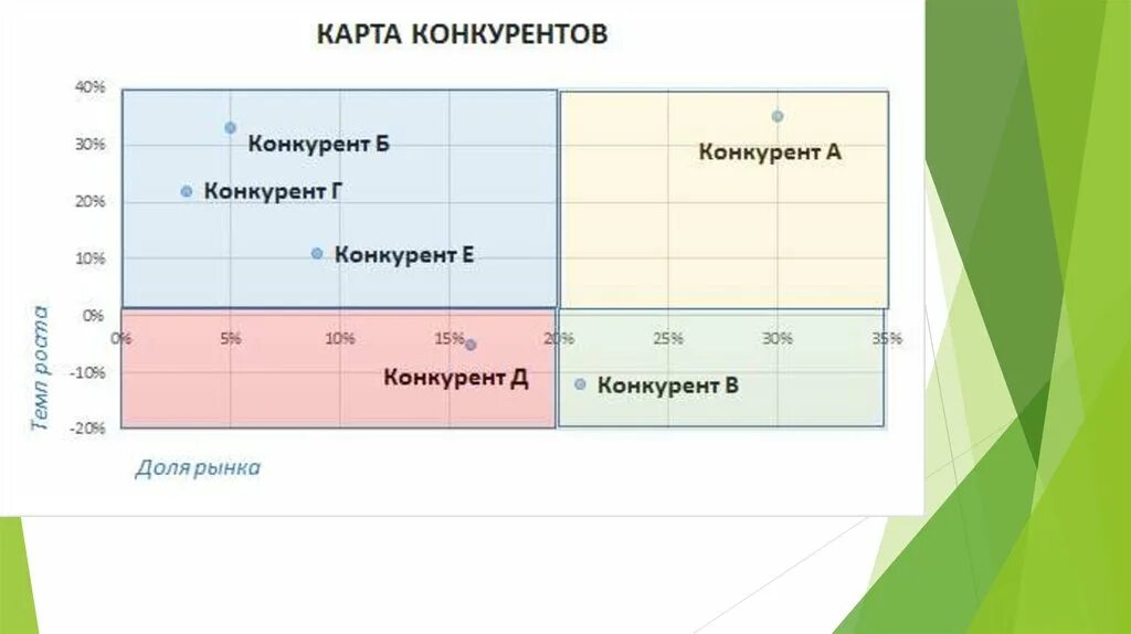 Конкуренты excel