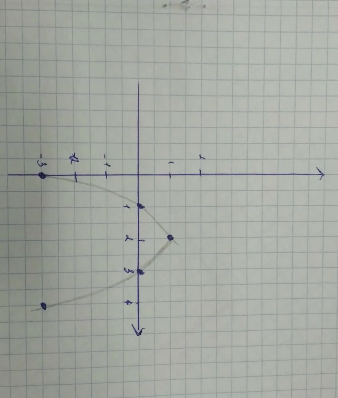 Парабола на координатной прямой. Координатная ось с 4 квадратами. Парабола на координатной плоскости. Начертить координатную плоскость y=2x+2. Y x 3 2 координаты вершин
