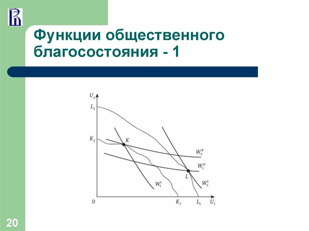 Функция общественного благосостояния. Общественное благосостояние. функции общественного благосостояния. назовите функции общественного благосостояния. изоэластичная функция общественного благосостояния. общественная функция благосостояния это в экономике.
