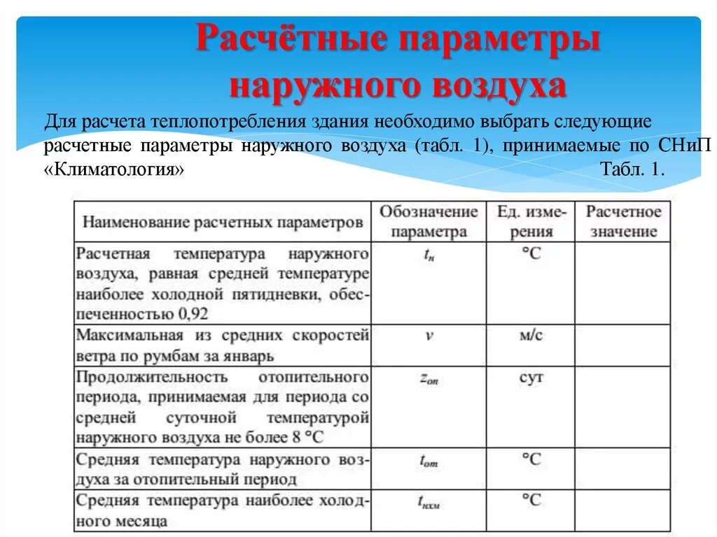 Расчетные температуры наружного воздуха для проектирования