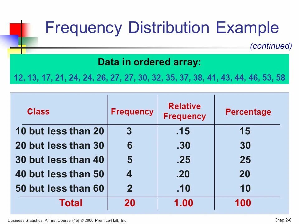 Data bandwidth