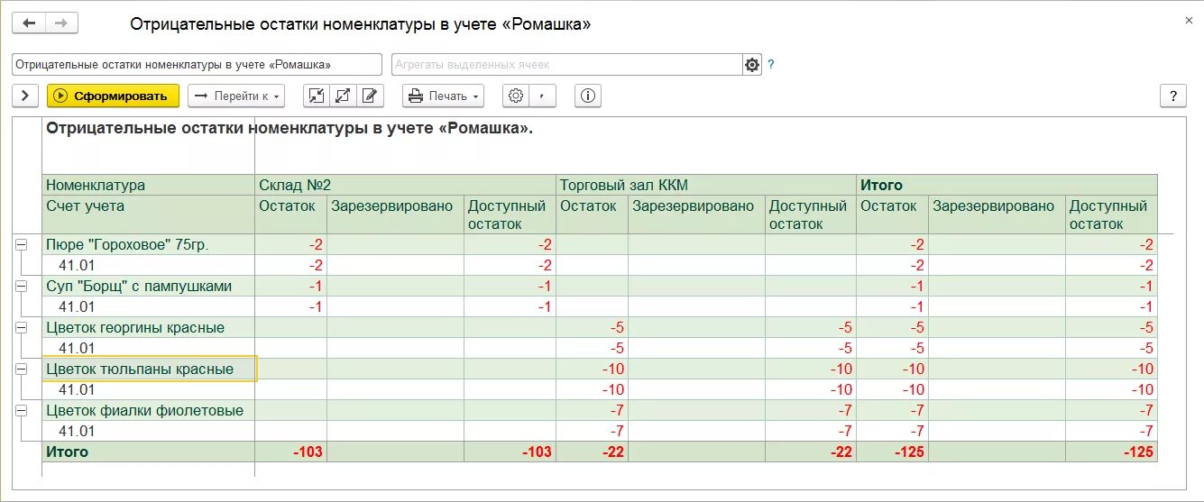 Отрицательные остатки по счетам. Отрицательные остатки. Отрицательный остаток в отчете. Что такое отрицательные остатки в торговле. Причины возникновения отрицательных остатков в магазине.