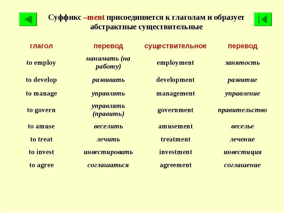 Прилагательное с помощью суффиксов