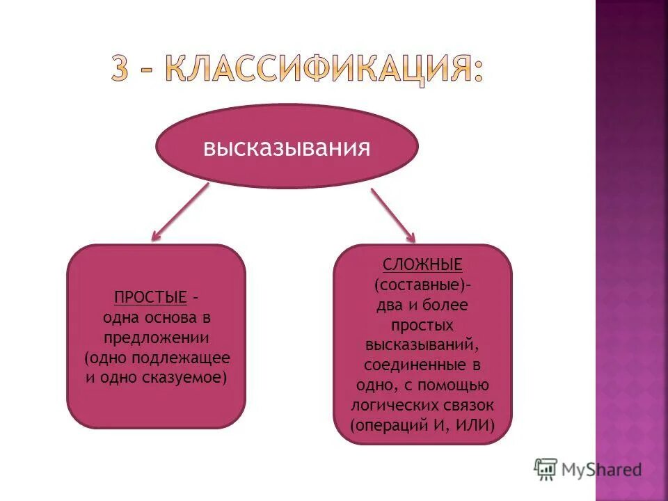 Два подлежащих и 2 сказуемых. Простое и сложное подлежащее. если 2 подлежащих и 1 сказуемое это сложное предложение или простое. одно подлежащее и два сказуемых. одно подлежащее и несколько сказуемых.
