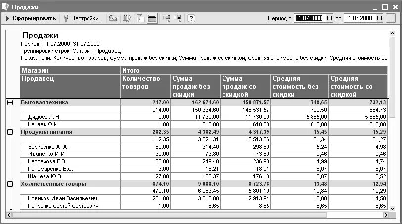 Авито сумма продаж. Авито сумма продаж