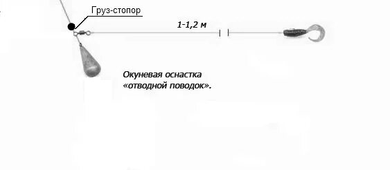 Снасть с отводным поводком на судака. Риг джиг и отводной поводок. Джиг риг плюс отводной поводок. Ловля форели на отводной поводок.