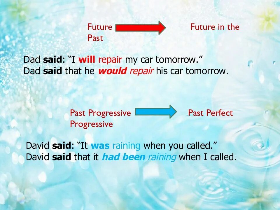 Verb in future in the past. Future simple and Future simple in the past. Future in the past в английском языке. Future simple in the past таблица. Паст Future.