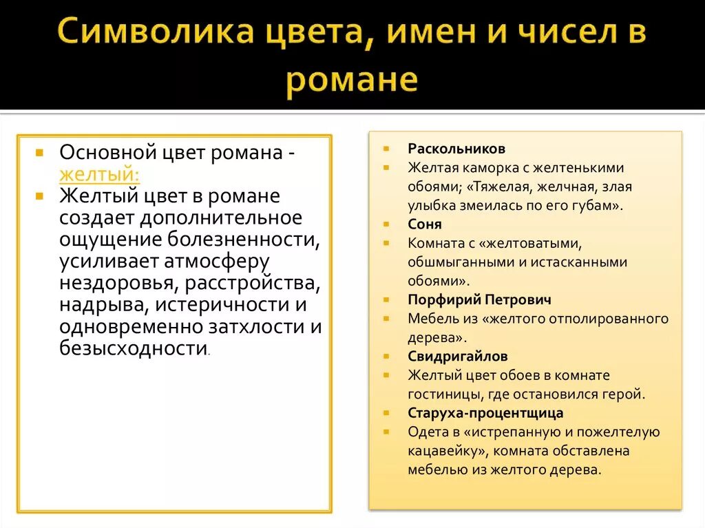 Цифра 5 в преступление и наказание. Символы в романе преступление и наказание. Символы в романе преступление и наказание таблица.