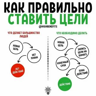 Self-development Self improvement Motivation psychology, How to memorize things,