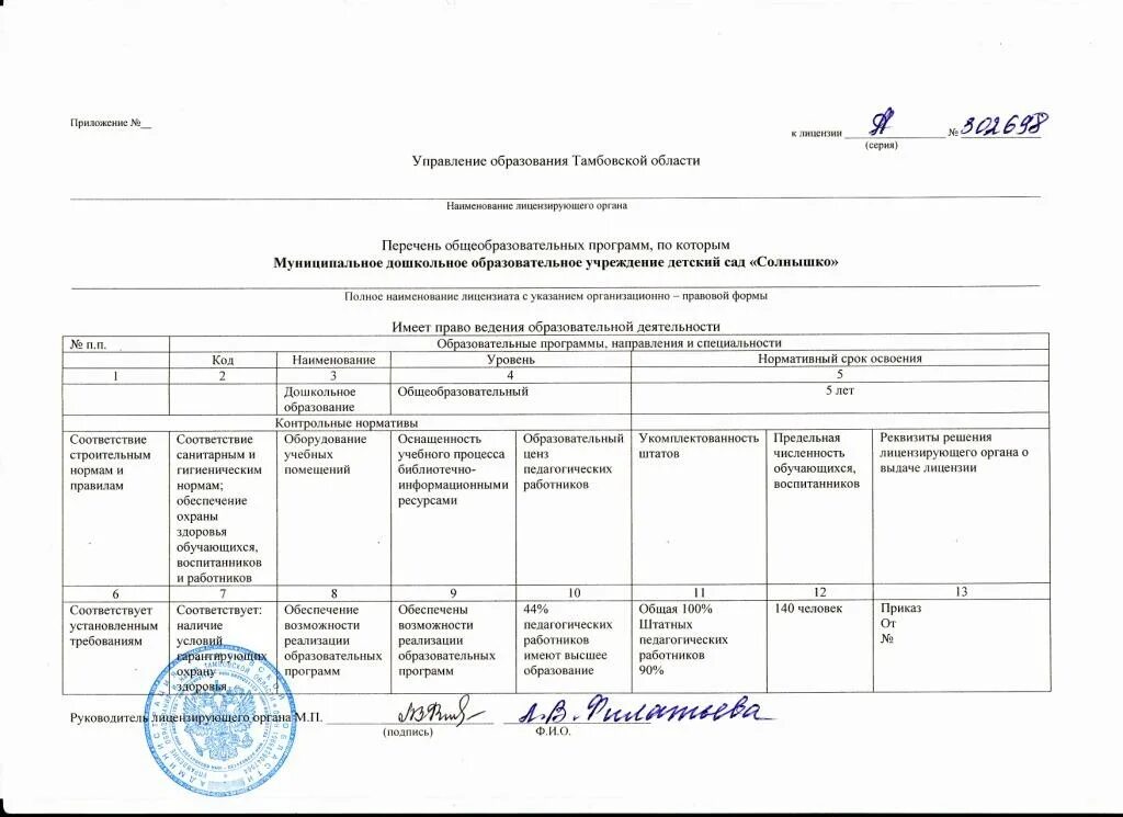 Мониторинг результатов освоения программы, критерии оценки. Приложение к диплому о профессиональной переподготовке. Бланк приложения к диплому о профессиональной переподготовке (а4). Таблица уровень освоения общеобразовательной программы-. Лицензия образовательного учреждения.
