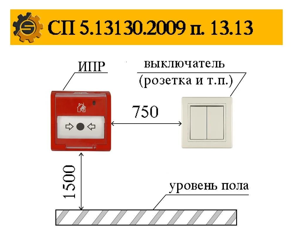 Высота пожарного оповещателя