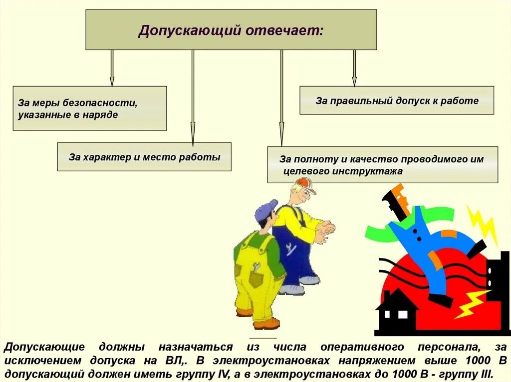 Кто несет ответственность за безопасность работников. Допускающий и наблюдающий в электроустановках. Обязанности допускающего в электроустанов. Ответственные за безопасное выполнение работ. Ответственные за выполнение работ в электроустановках.