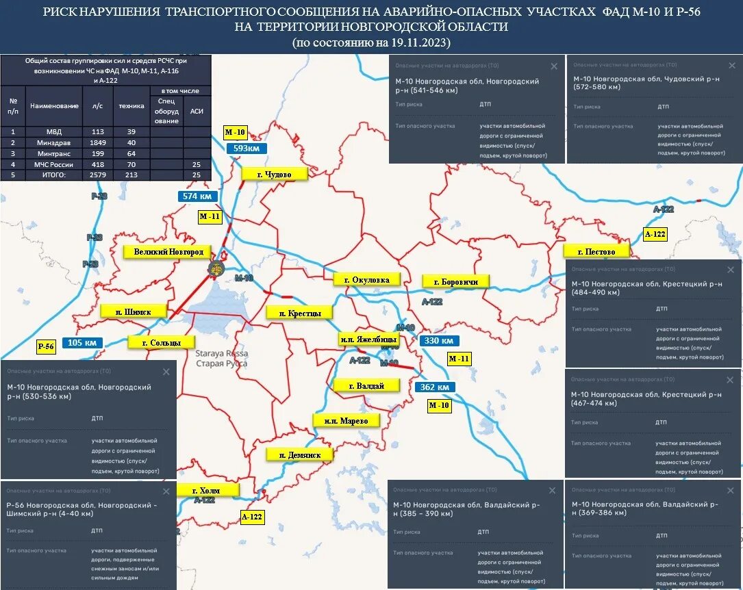 Аварийная новгородской области. Радиационная обстановка. Федеральные трассы Новгородской области на карте. Трасса м10. Обстановка на территории.